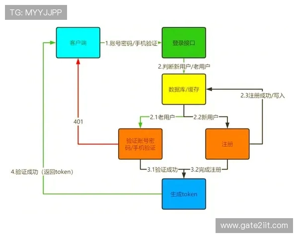 凯发直播注册登录入口在哪详细解析官方入口地址及登录流程 凯发直播注册登录入口在哪详细解析官方入口地址及登录流程