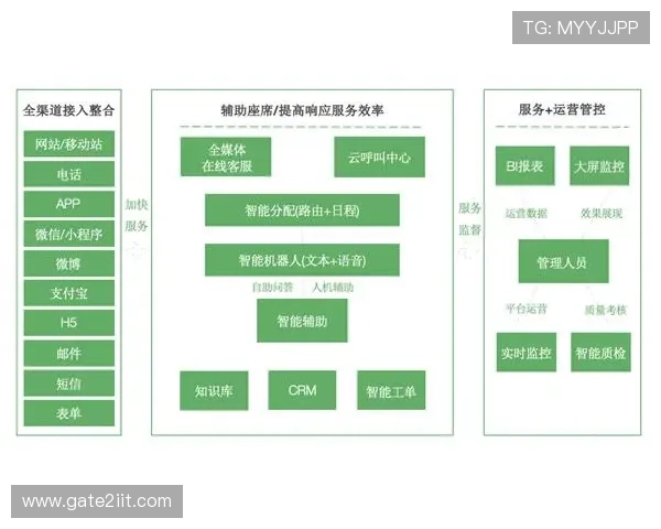 凯发直营客服支持体系全面升级为玩家提供24小时专业服务保障