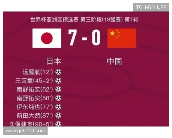 国足世界杯历史回顾：从首次出战到近年来的表现与未来展望